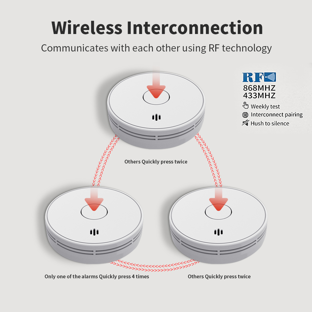 10 Year Battery Interconnected - Smoke Detector Interconnected review and price